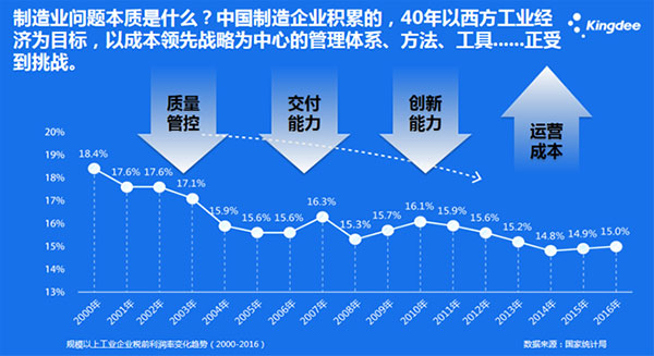 数字化，成长型制造企业实现智能制造的第一步