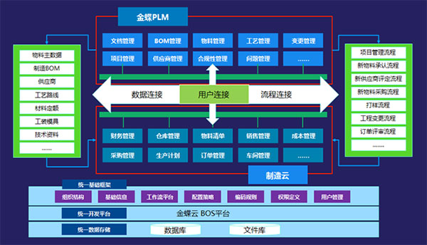 数字化，成长型制造企业实现智能制造的第一步